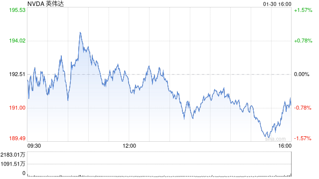 知情人士:英伟达与OpenAI千亿美元合作协议陷入停滞 第1张 知情人士:英伟达与OpenAI千亿美元合作协议陷入停滞 第1张