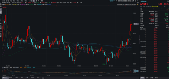 关于沃什被提名、降息缩表和贵金属价格波动  第14张
