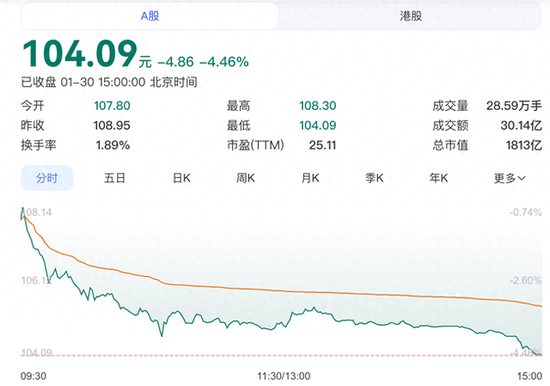 赛力斯股票再创新低，市值蒸发超千亿  第1张