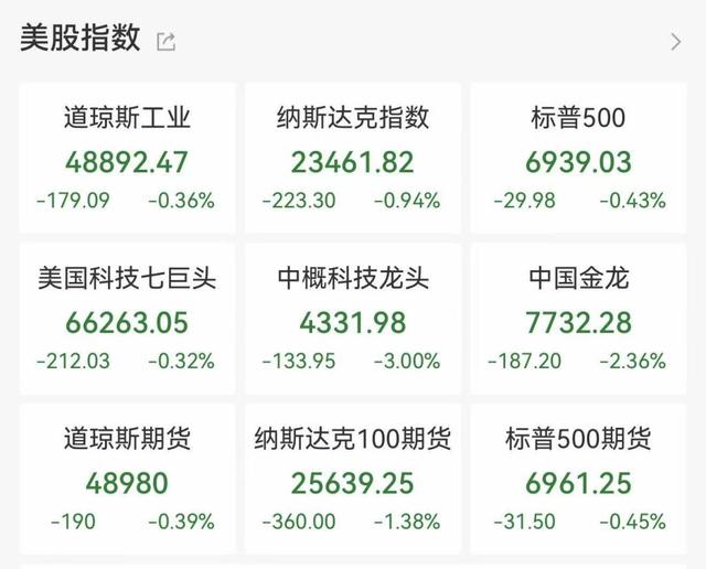 40年最大单日跌幅！现货黄金价格跳水超10%，白银一度暴跌近36%  第6张