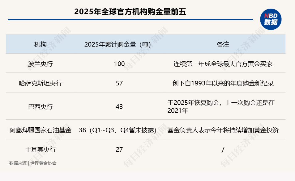 2026开年黄金大变局:从两周涨21%,到30小时跳水670美元,谁是推手? 第6张 2026开年黄金大变局:从两周涨21%,到30小时跳水670美元,谁是推手? 第6张