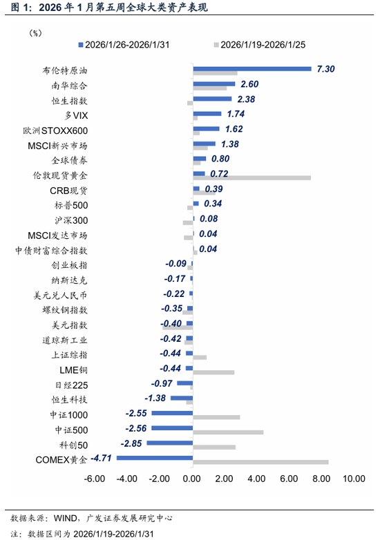 广发宏观:全球叙事切换:杯弓蛇影还是未雨绸缪? 第1张 广发宏观:全球叙事切换:杯弓蛇影还是未雨绸缪? 第1张