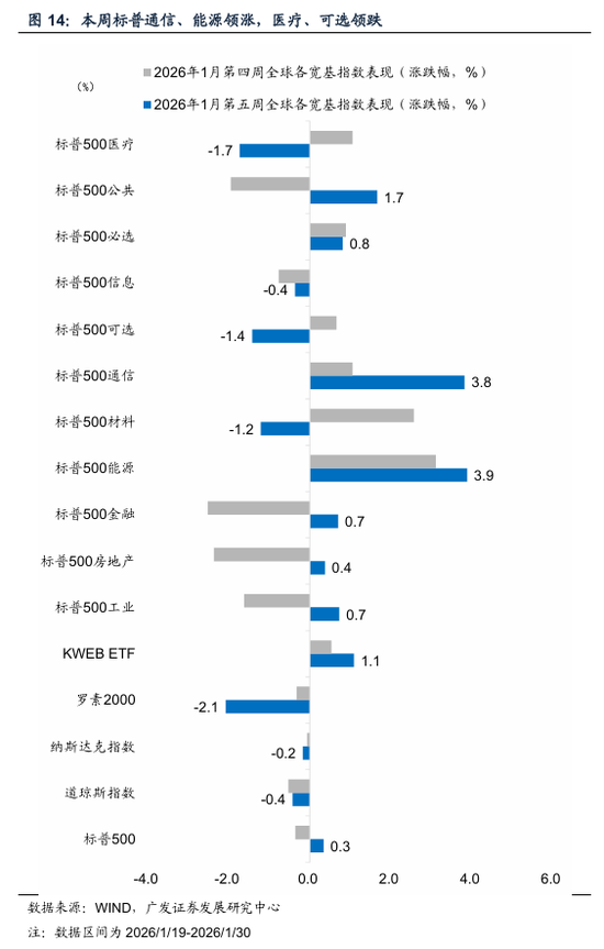 广发宏观:全球叙事切换:杯弓蛇影还是未雨绸缪? 第5张 广发宏观:全球叙事切换:杯弓蛇影还是未雨绸缪? 第5张