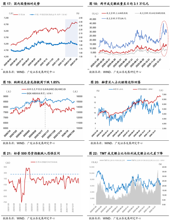 广发宏观:全球叙事切换:杯弓蛇影还是未雨绸缪? 第8张 广发宏观:全球叙事切换:杯弓蛇影还是未雨绸缪? 第8张