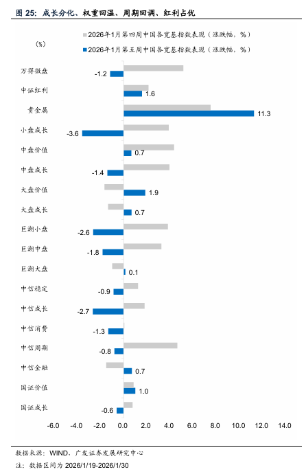 广发宏观:全球叙事切换:杯弓蛇影还是未雨绸缪? 第10张 广发宏观:全球叙事切换:杯弓蛇影还是未雨绸缪? 第10张