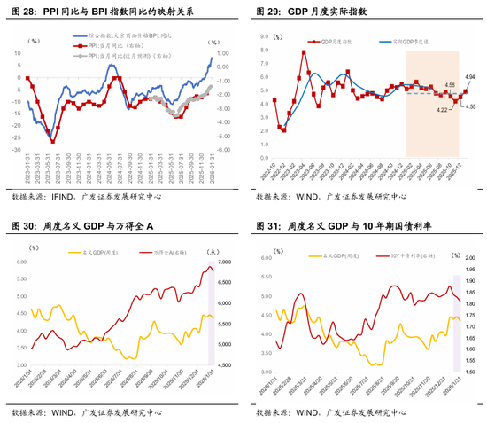 广发宏观:全球叙事切换:杯弓蛇影还是未雨绸缪? 第13张 广发宏观:全球叙事切换:杯弓蛇影还是未雨绸缪? 第13张