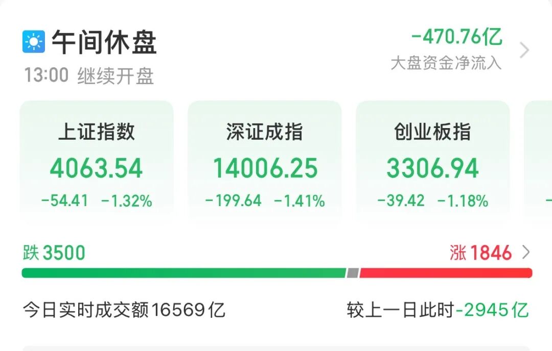 300502,成交额A股第一 第1张 300502,成交额A股第一 第1张
