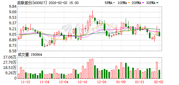 百联股份:目前公司主营业务经营稳健,生产经营正常 第1张 百联股份:目前公司主营业务经营稳健,生产经营正常 第1张