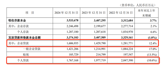 平安银行仍在“转型” 第5张 平安银行仍在“转型” 第5张