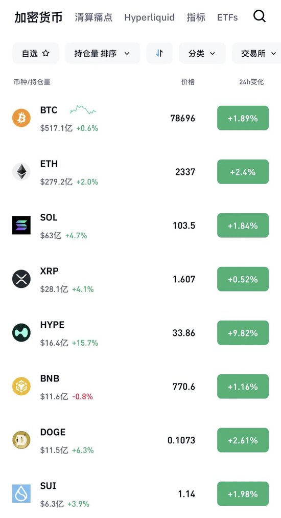 金、银反弹！全球资产大爆发  第3张