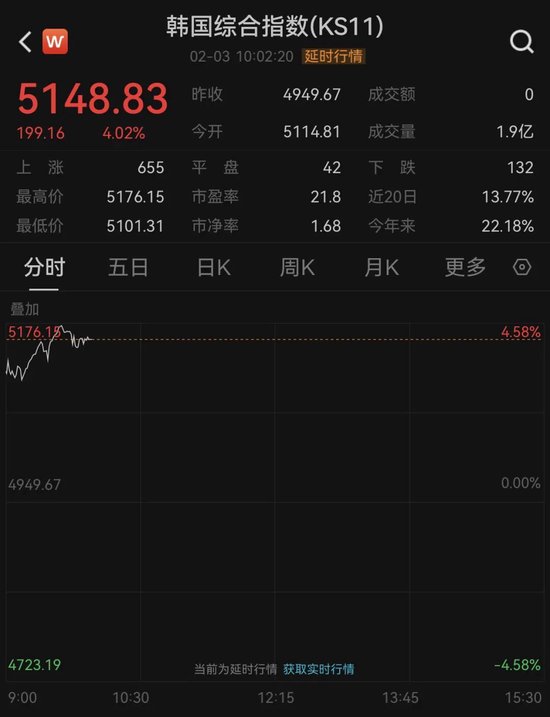 金、银反弹！全球资产大爆发  第5张