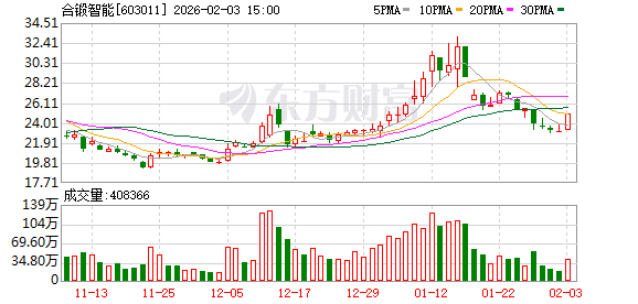 合锻智能：公司近期中标聚变新能“BEST屏蔽包层系统不锈钢屏蔽块采购项目”  第1张