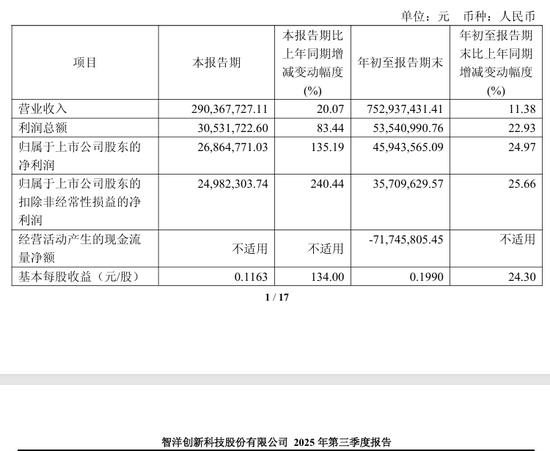 688191,重大资产重组 第2张 688191,重大资产重组 第2张