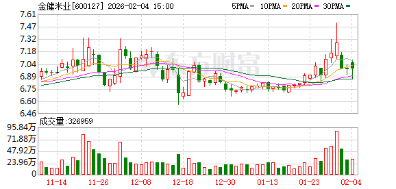 金健米业及相关责任人收警示函 涉虚增营收问题 第1张 金健米业及相关责任人收警示函 涉虚增营收问题 第1张