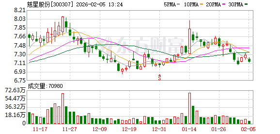 慈星股份:公司目前持有中辰昊18.22%的股权,该参股公司为江苏省“专精特新”中小企业 第1张 慈星股份:公司目前持有中辰昊18.22%的股权,该参股公司为江苏省“专精特新”中小企业 第1张