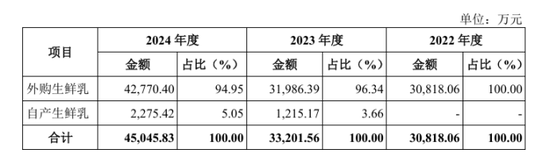 百菲乳业IPO再度折戟，网红水牛奶为何进不了资本市场大门？  第3张