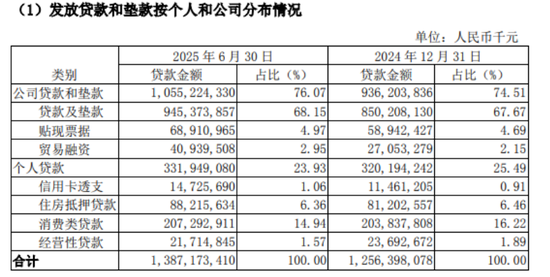 南京银行转让604笔个人不良贷款,要求受让方不暴力催收 第2张 南京银行转让604笔个人不良贷款,要求受让方不暴力催收 第2张