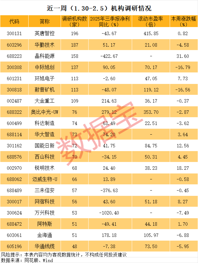 688223异动，事关太空光伏！  第3张