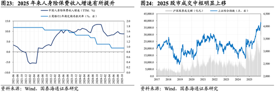 国泰海通：坚定信心，持股过节  第17张