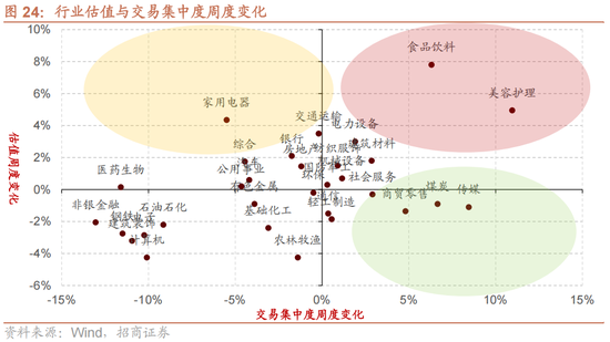 招商策略：一旦沃什交易冲击结束，恒科有望迎来补涨行情  第19张