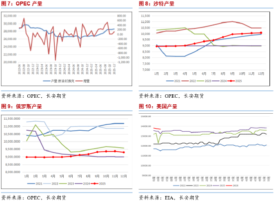 长安期货范磊:中东政治动荡但波动维持 节前注意仓位控制可布局期权 第5张 长安期货范磊:中东政治动荡但波动维持 节前注意仓位控制可布局期权 第5张