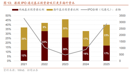 招商证券：当前时点坚定看好恒生科技的六大理由  第9张