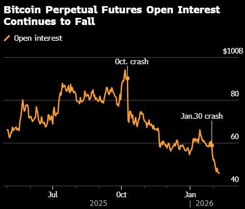 比特币反弹乏力 衍生品市场依然偏空 第2张 比特币反弹乏力 衍生品市场依然偏空 第2张
