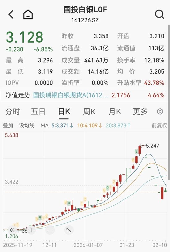 传媒股掀涨停潮，年内最牛新股盘中狂飙750%，白银基金复牌大跌4%  第3张