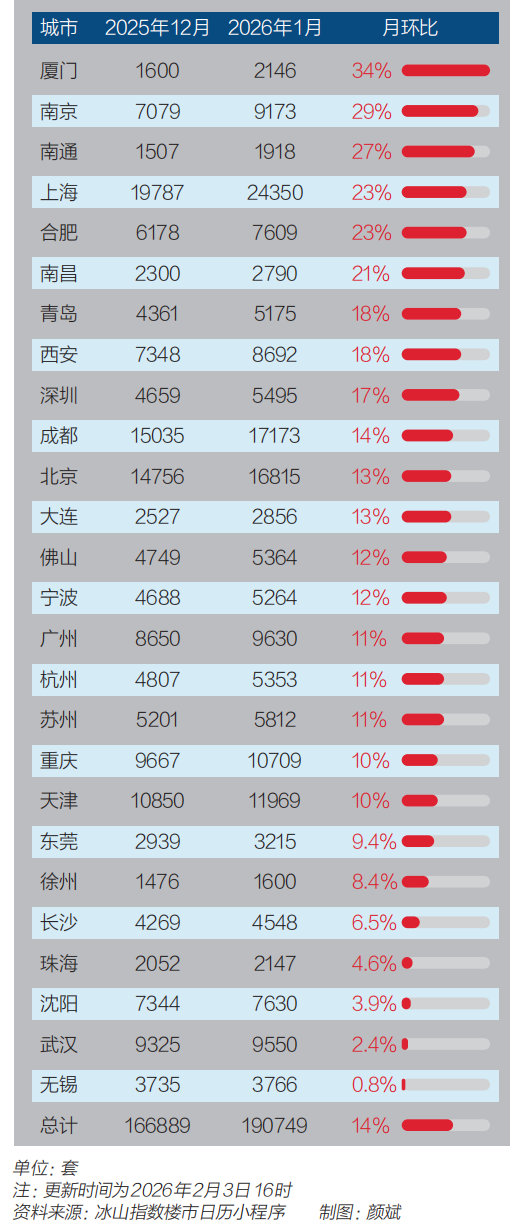 全国房价止跌信号初现 第2张 全国房价止跌信号初现 第2张