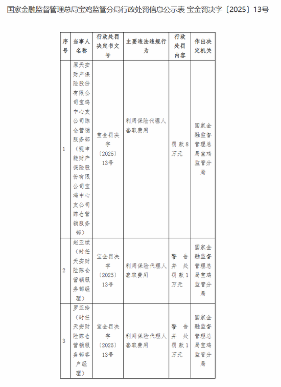 从流拍资产到行业黑马,申能财险4.35亿盈利背后的资本博弈与转型之路 第5张 从流拍资产到行业黑马,申能财险4.35亿盈利背后的资本博弈与转型之路 第5张