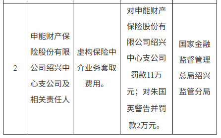 从流拍资产到行业黑马,申能财险4.35亿盈利背后的资本博弈与转型之路 第6张 从流拍资产到行业黑马,申能财险4.35亿盈利背后的资本博弈与转型之路 第6张