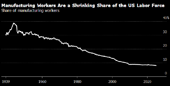 美元霸主之位腹背受敌 世界储备货币跌跌不休会产生何种冲击? 第3张 美元霸主之位腹背受敌 世界储备货币跌跌不休会产生何种冲击? 第3张