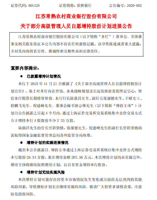 常熟银行:部分高管增持股份29.34万股,累计增持207.36万元 第1张 常熟银行:部分高管增持股份29.34万股,累计增持207.36万元 第1张