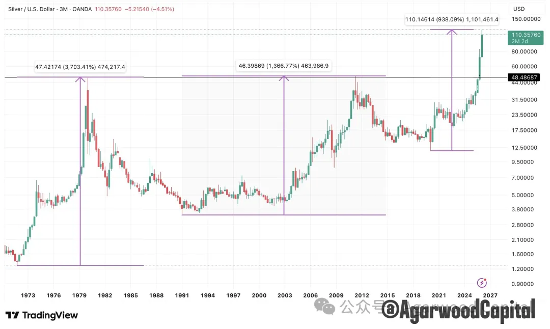 白银价格长期趋势分析报告:黄金牛市下的更好选择 第1张 白银价格长期趋势分析报告:黄金牛市下的更好选择 第1张