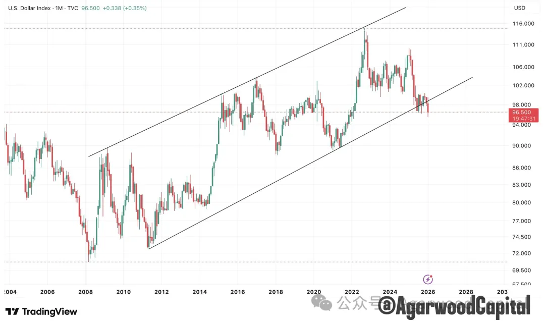 白银价格长期趋势分析报告:黄金牛市下的更好选择 第4张 白银价格长期趋势分析报告:黄金牛市下的更好选择 第4张