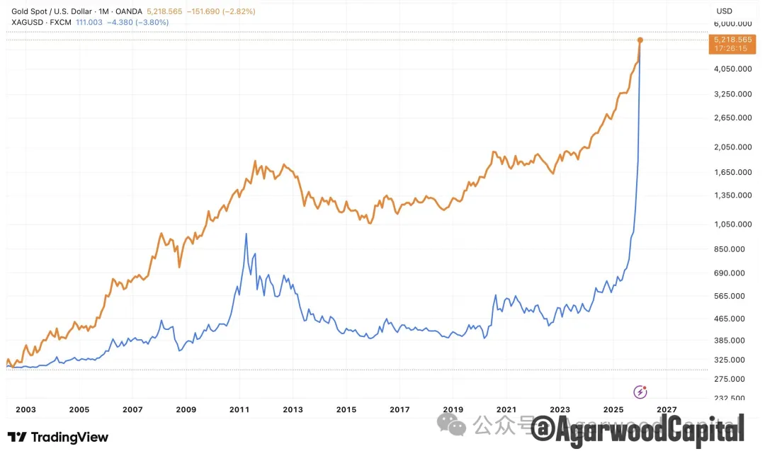 白银价格长期趋势分析报告:黄金牛市下的更好选择 第5张 白银价格长期趋势分析报告:黄金牛市下的更好选择 第5张