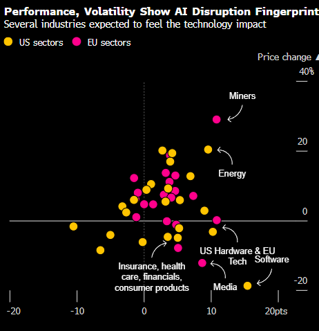 欧洲股市上涨 投资者向防御股轮动 第1张 欧洲股市上涨 投资者向防御股轮动 第1张
