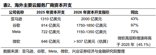 【兴证策略】2026年值得关注的十大产业趋势 第4张 【兴证策略】2026年值得关注的十大产业趋势 第4张