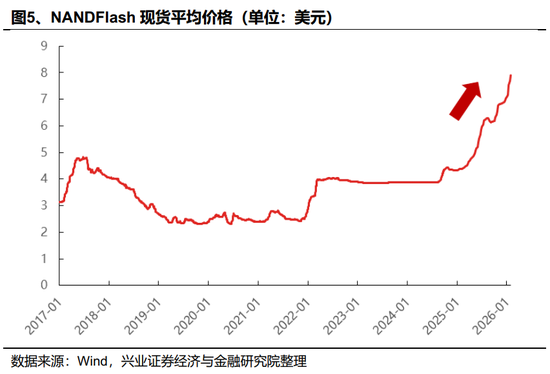 【兴证策略】2026年值得关注的十大产业趋势 第7张 【兴证策略】2026年值得关注的十大产业趋势 第7张