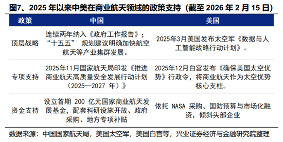 【兴证策略】2026年值得关注的十大产业趋势 第9张 【兴证策略】2026年值得关注的十大产业趋势 第9张