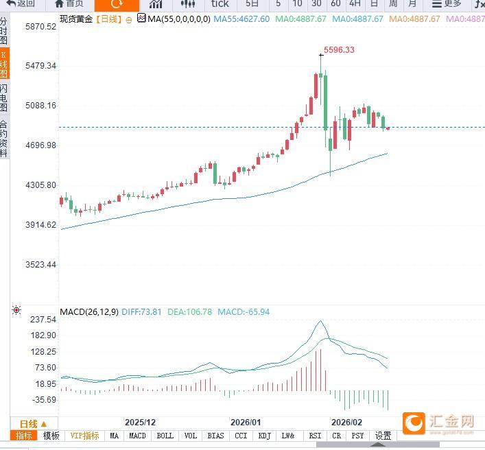 黄金延续调整,等待美联储会议纪要落地 第2张 黄金延续调整,等待美联储会议纪要落地 第2张