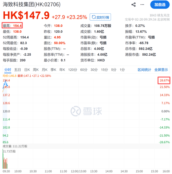 突传利好，集体飙涨！  第8张
