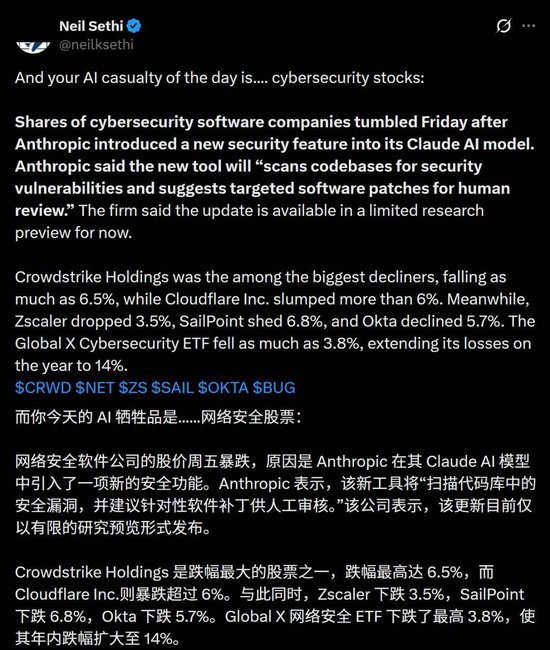 一夜变天？Claude出手，网络安全股集体“血洗”！全球百亿市值已蒸发  第5张