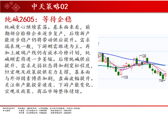 中天期货:商品指数开门红 原油高开低走  第15张
