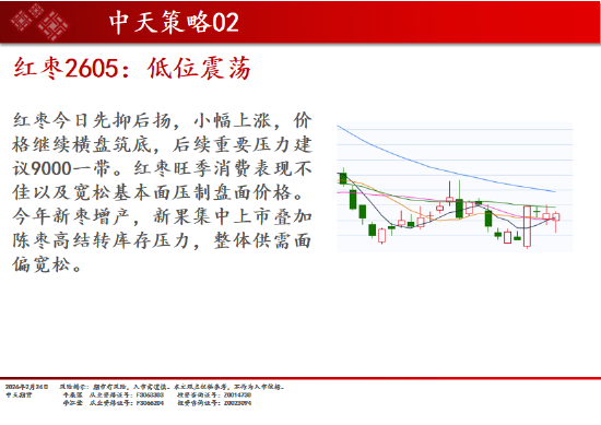 中天期货:商品指数开门红 原油高开低走  第19张