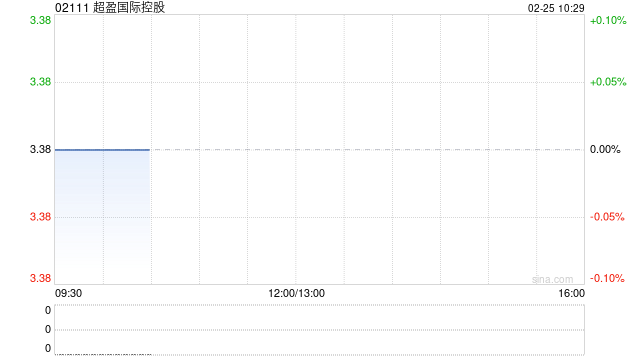 浙商证券:首予超盈国际控股“买入”评级 弹性化纤面料龙头 第1张 浙商证券:首予超盈国际控股“买入”评级 弹性化纤面料龙头 第1张