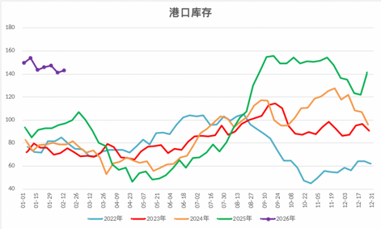 甲醇:强地缘弱现实博弈,上下两难? 第6张 甲醇:强地缘弱现实博弈,上下两难? 第6张