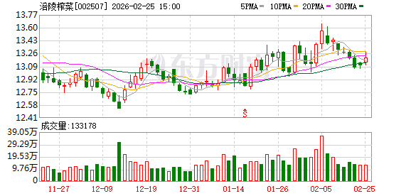 业绩承压，涪陵榨菜5个月内两换总经理  第1张