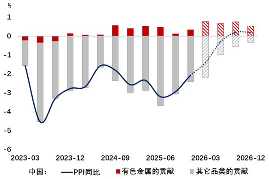 伍戈:谁开启周期? 第4张 伍戈:谁开启周期? 第4张