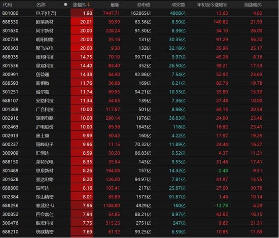 3月关键窗口期将至！震荡市布局要诀来了→  第8张